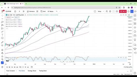trading strategy  analysis   youtube