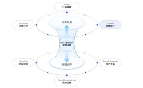 这个双 11，火山引擎数据飞轮为企业生意带来更大确定性 极客公园