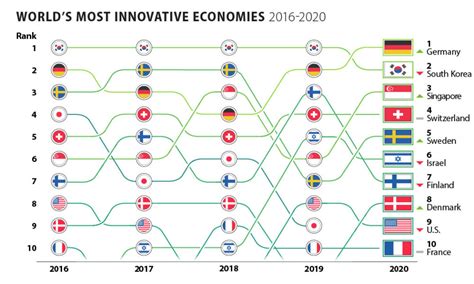 The Best Economies In The World Largest Economies In The World 2020