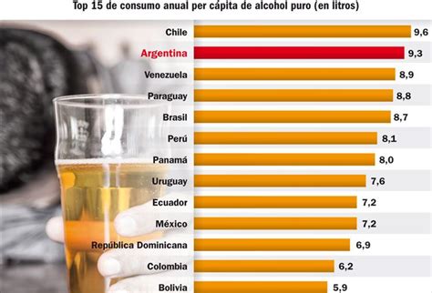 Argentina Segunda En Un Ranking De Consumo De Alcohol En La Regi N