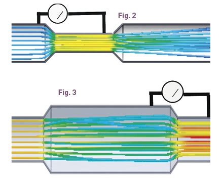 Rethinking The Venturi Tube | Fluid Power Journal