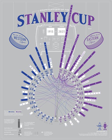 Graphic History of the Stanley Cup | DATACRAFTED