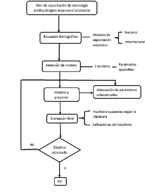 Get Como Elaborar Un Diagrama De Flujo En Word Png Midjenum Images Ponasa