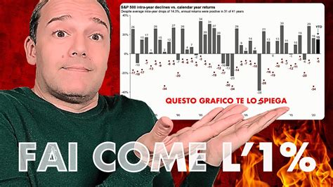 Come Investire Senza Mai Perder Soldi Youtube