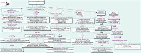 Atributos De La Personalidad Mapa Conceptual Jlibalwsap