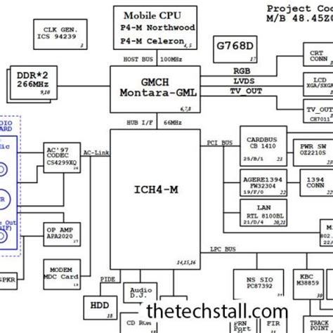 Lenovo Y Wistron B M Rev Sc Schematic Diagram