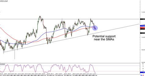 Chart Art Swing Trend Trades On Aud Chf And Chf Jpy Babypips