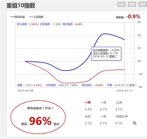 毛利哥尾盤拉升非奸即詐 每日頭條