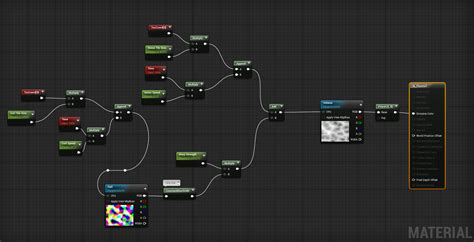 Working With Volume Textures In Unreal Engine Overdraw Xyz