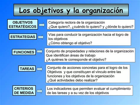 Planificacion Estrategica Y Direccion Por Objetivos Ppt