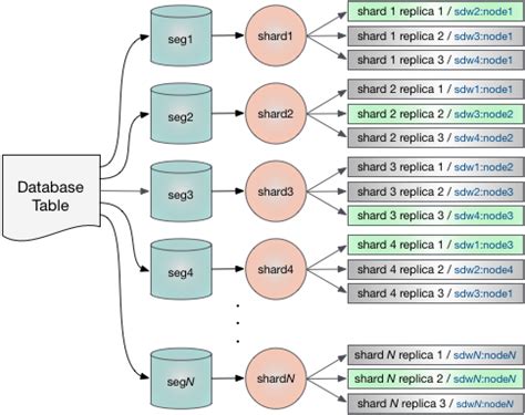 VMware Greenplum Text High Availability