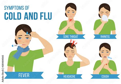 Symptoms of cold and flu - fever, cough, runny nose, sore throat ...