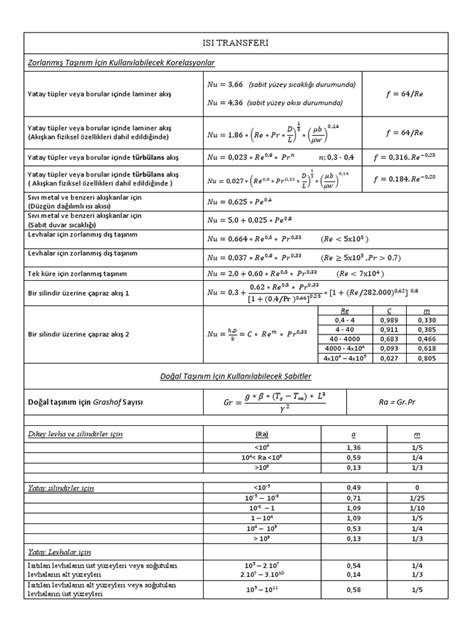 Heat Transfer Equations | PDF