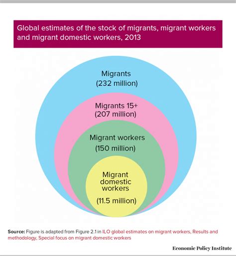 The UN Global Compact and labor migration: What can we expect ...