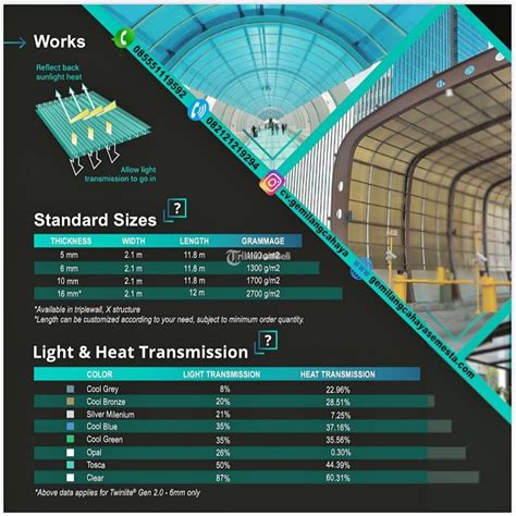 Atap Polycarbonate Twin Wall Twinlite Mm Di Sidoarjo Tribun Jualbeli