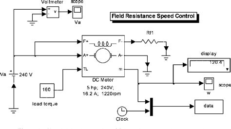 DC motor speed control methods using MATLAB/Simulink and their ...