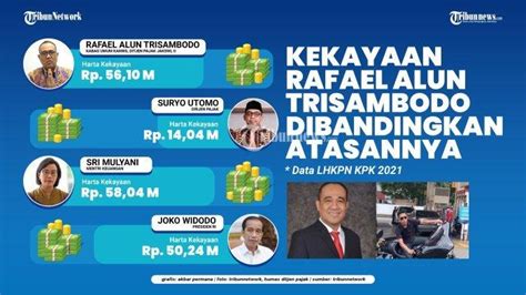 Hari Ini KPK Akan Klarifikasi Rafael Alun Trisambodo Soal LHKPN Yang