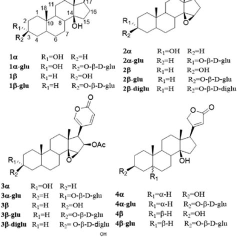 Structures Of Cardiotonic Steroid Substrates And The Corresponding