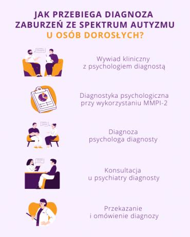 Diagnoza Autyzmu U Doros Ych Katowice Psychomedic