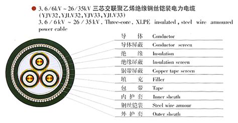 产品中心沈阳泰通线缆有限公司