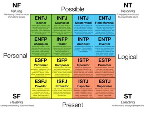 Living With An Entj As An Infj If You Are Not Familiar With The By