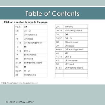 Fluency Grids R Controlled Vowels By Thrive Literacy Corner Tpt