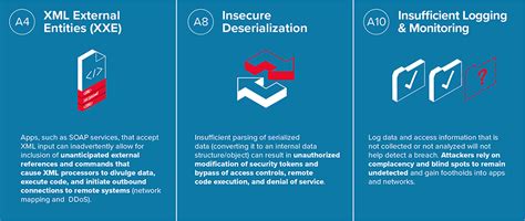 New Additions To The 2017 Owasp Top 10 [infographic]