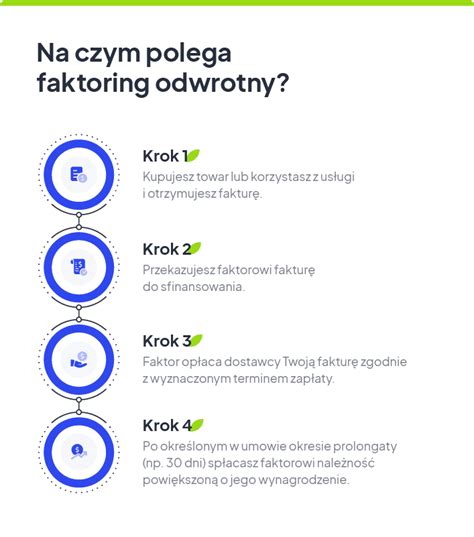 Faktoring Odwrotny Co To Jest I Jak Sfinansuje Twoje Zakupy