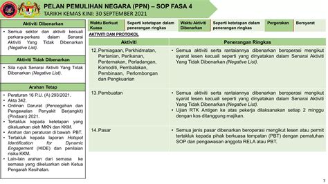 Pelan Pemulihan Negara Sop Fasa Kemas Kini September Ppt