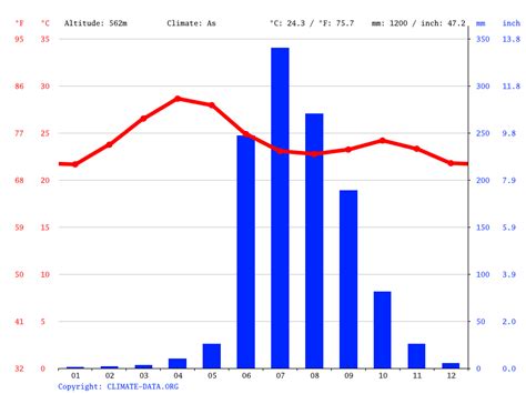 Pune Climate Average Temperature Weather By Month Pune Weather