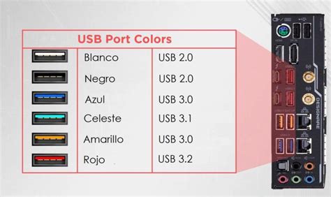 Cómo conectar bien un disco duro externo USB