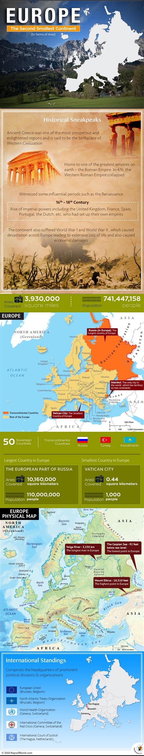 Is Europe a Continent? - Answers