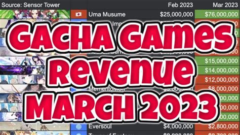 Gacha Games Revenue March 2023 YouTube