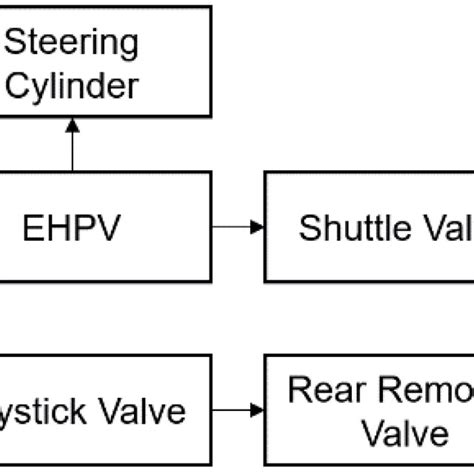 Schematic diagram of the tractor hydraulic system used in this study ...