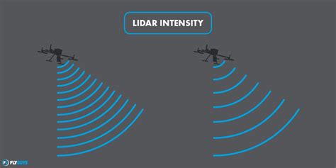 Lidar Terms You Need To Know Flyguys