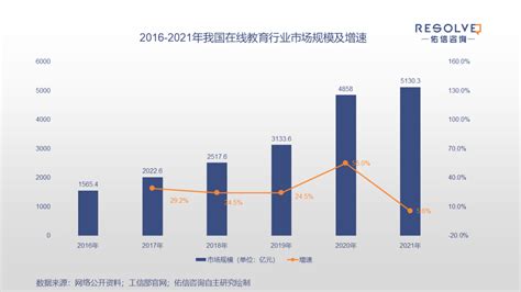 2022年中国在线教育行业发展报告 知乎