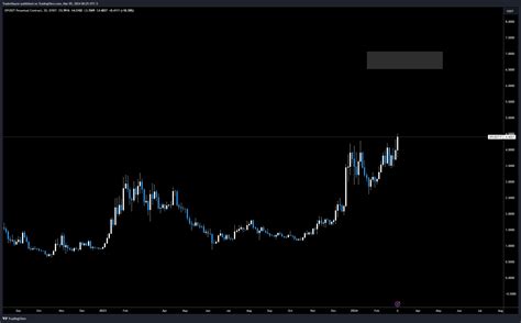 Bybit Opusdt P Chart Image By Tradermayne Tradingview