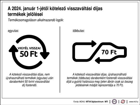 Palackonk Nt Forint Tudj Meg Mindent Az J Visszav Lt Si