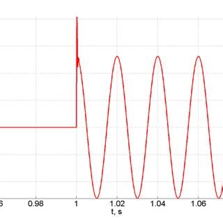 waveform  earth fault current  circuit   scientific