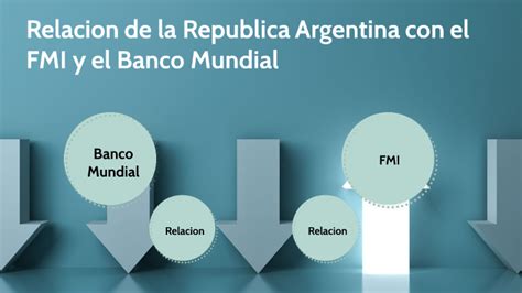 Infografia Sobre Fmi Y El Banco Mundial By Rosa Melano On Prezi