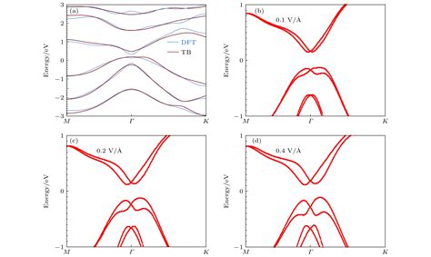 Effects Of Bi 2 Te 3 111 And Al 2 O 3 0001 Substrates On Electronic