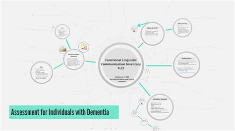 Functional Linguistic Communication Inventory By Brittany Adcock On Prezi