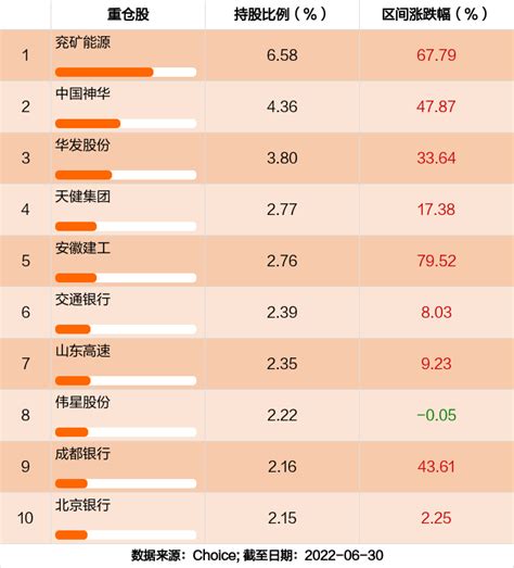 最新半年报出炉 华泰柏瑞中证低波动etf持仓曝光！加仓减仓这些股 东方财富网