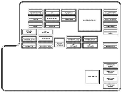 Chevrolet Malibu Fuse Box Diagram