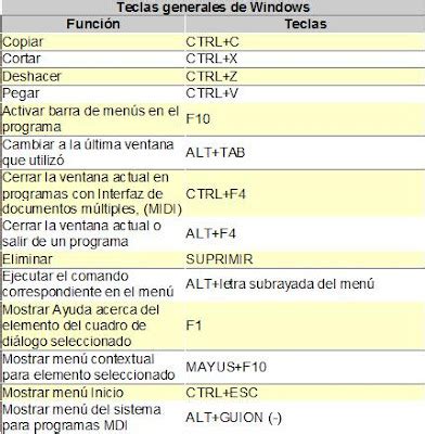 Iblog Utiliza Las Teclas R Pidas