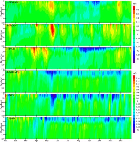 Comparison Of The Composites Of Model Simulated Zonal Ac And