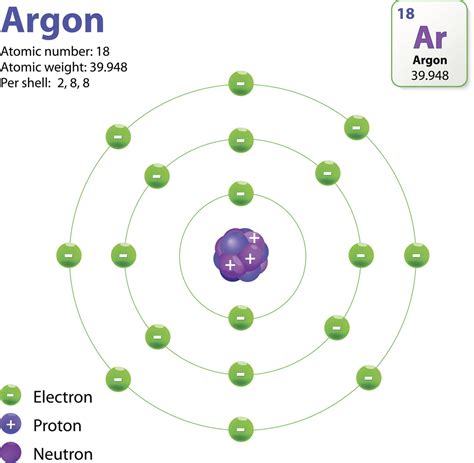 Diagram Of An Atom - exatin.info