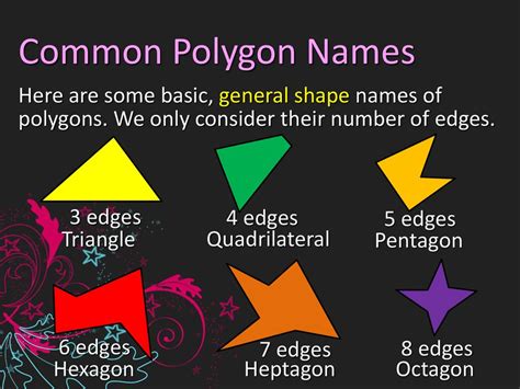 Polygons With Names