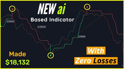 I Tested AI TradingView Strategy 100 Times ChatGPT TradingView