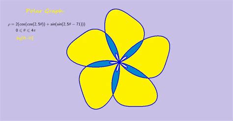 Polar Graph And Equation Generative Art Polar Graphing